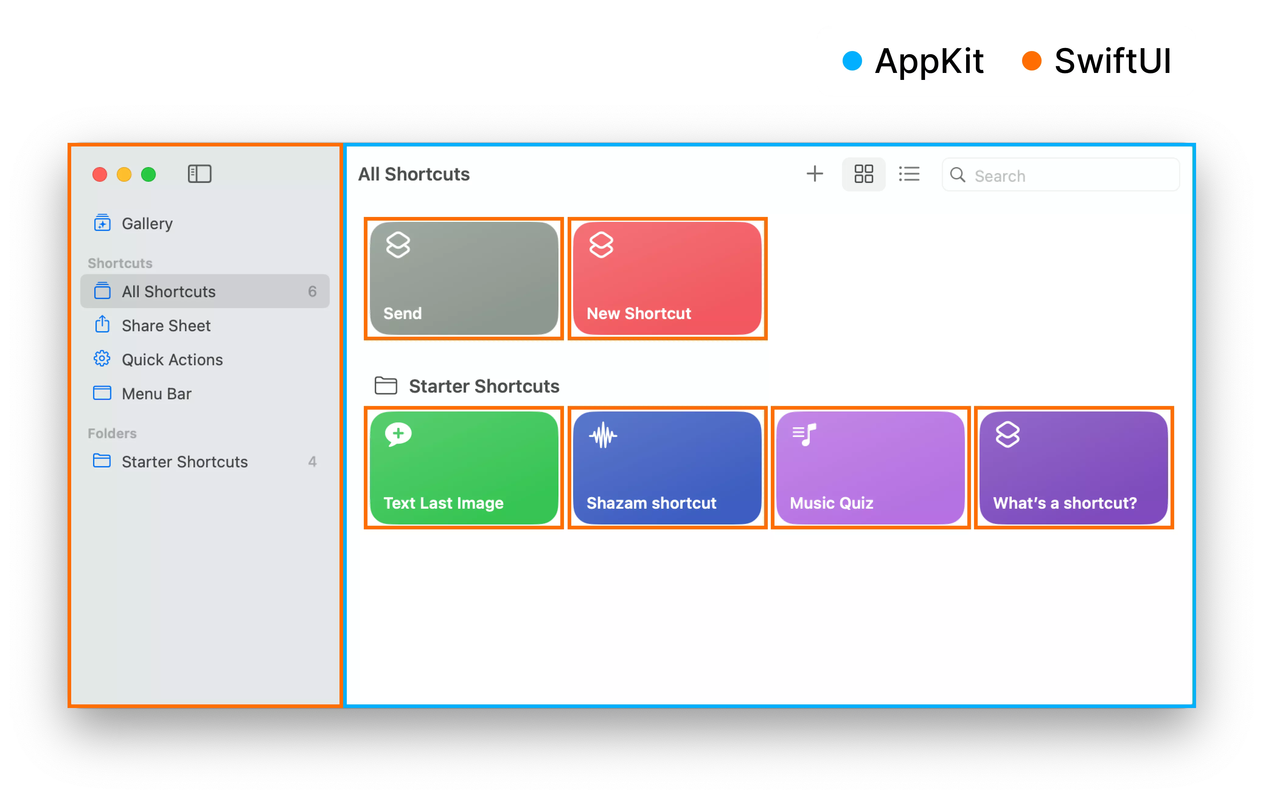 A diagram of the Shortcuts app that shows which parts are written in AppKit or SwiftUI
